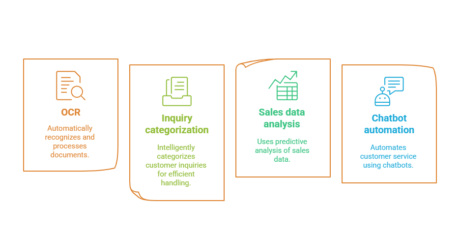Business web application