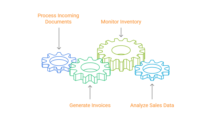 Process automation graphic